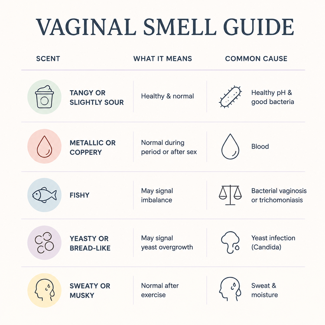 Your Vagina Is Supposed to Have a Smell. Here's What It's Telling You.