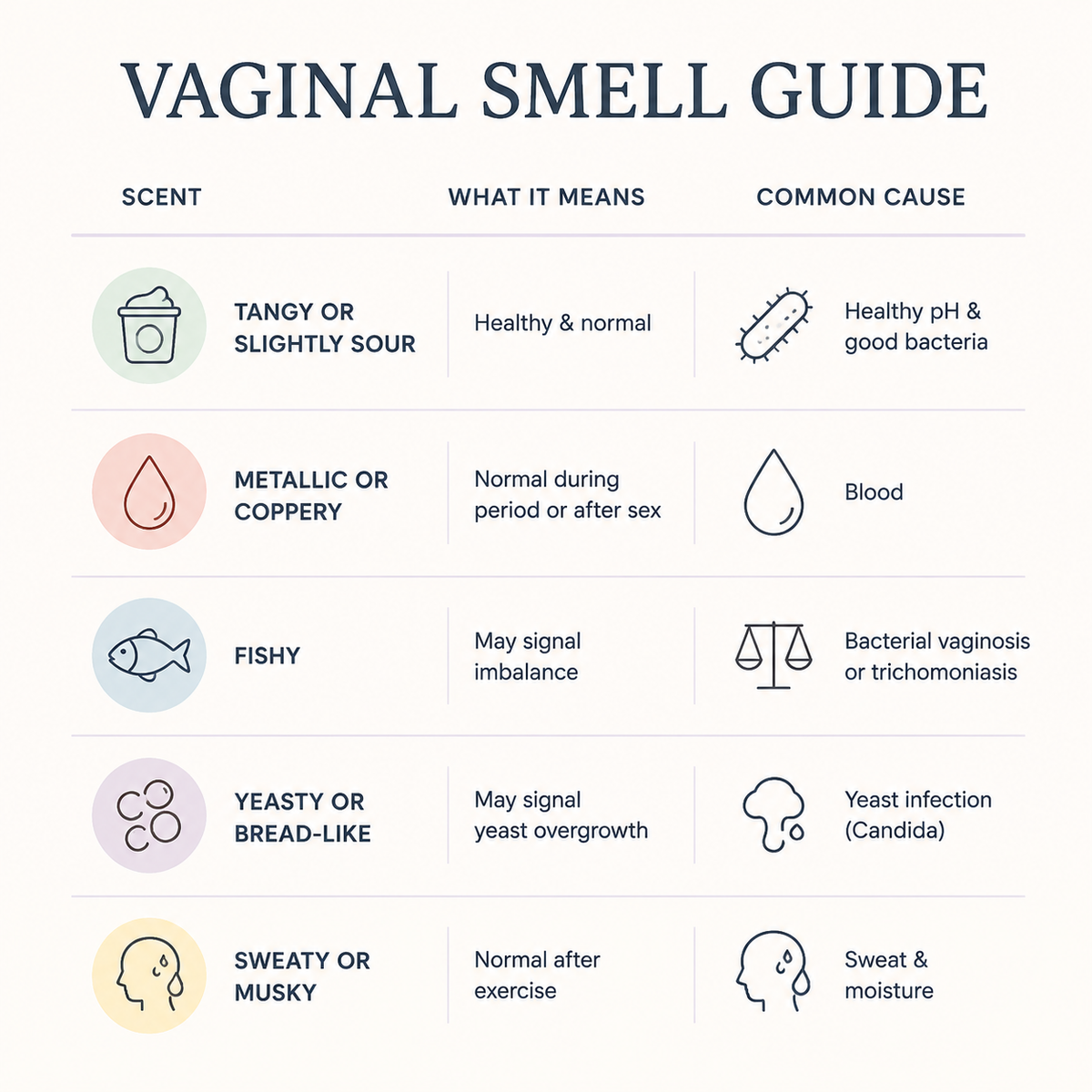 Your Vagina Is Supposed to Have a Smell. Here's What It's Telling You.