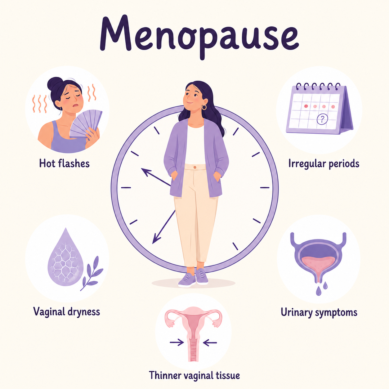 What Does Menopause Actually Do to Your Vaginal Microbiome?