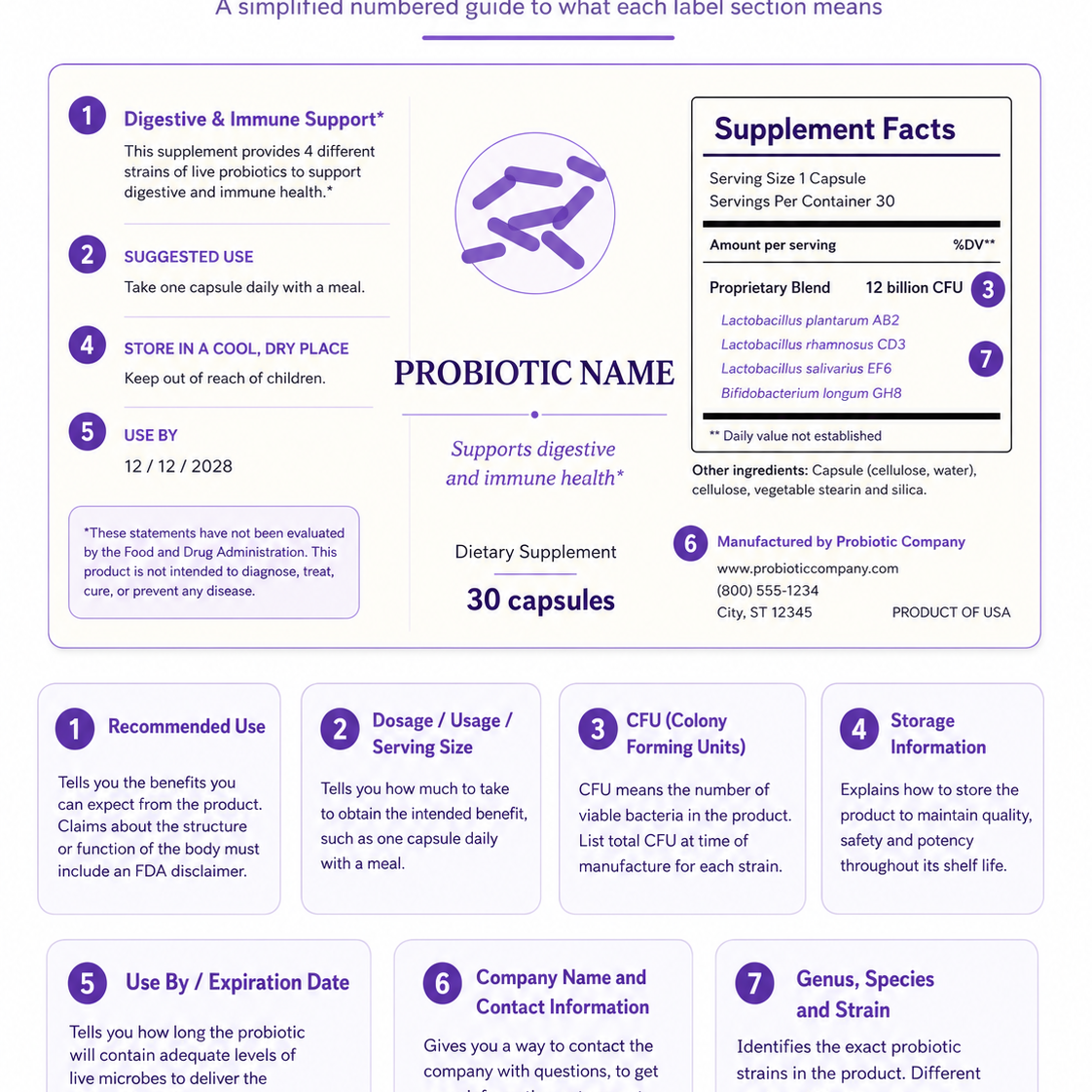 How Do You Properly Read a Probiotic or Supplement Label?