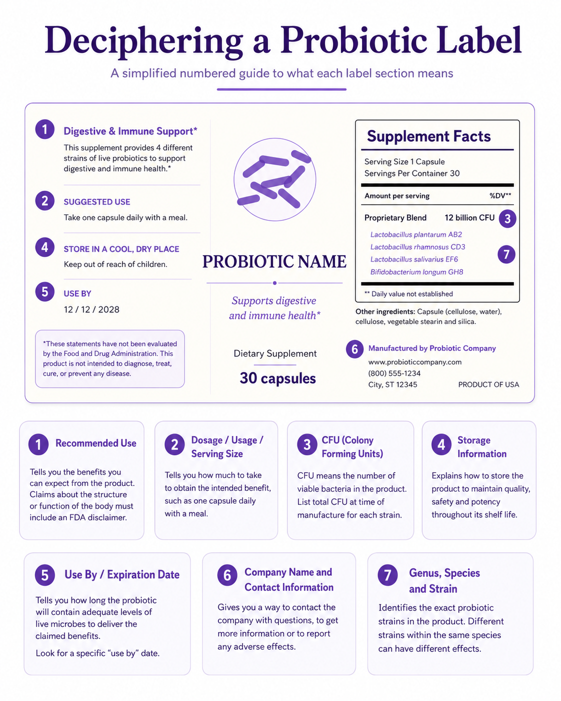 How Do You Properly Read a Probiotic or Supplement Label?
