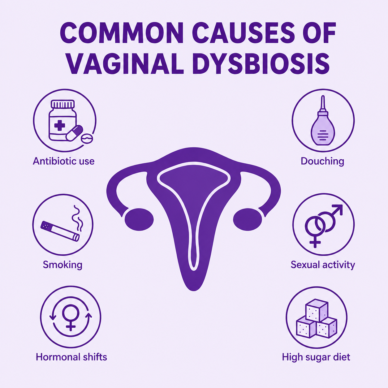 What Is Vaginal Dysbiosis, and How Do You Know If It's Happening?