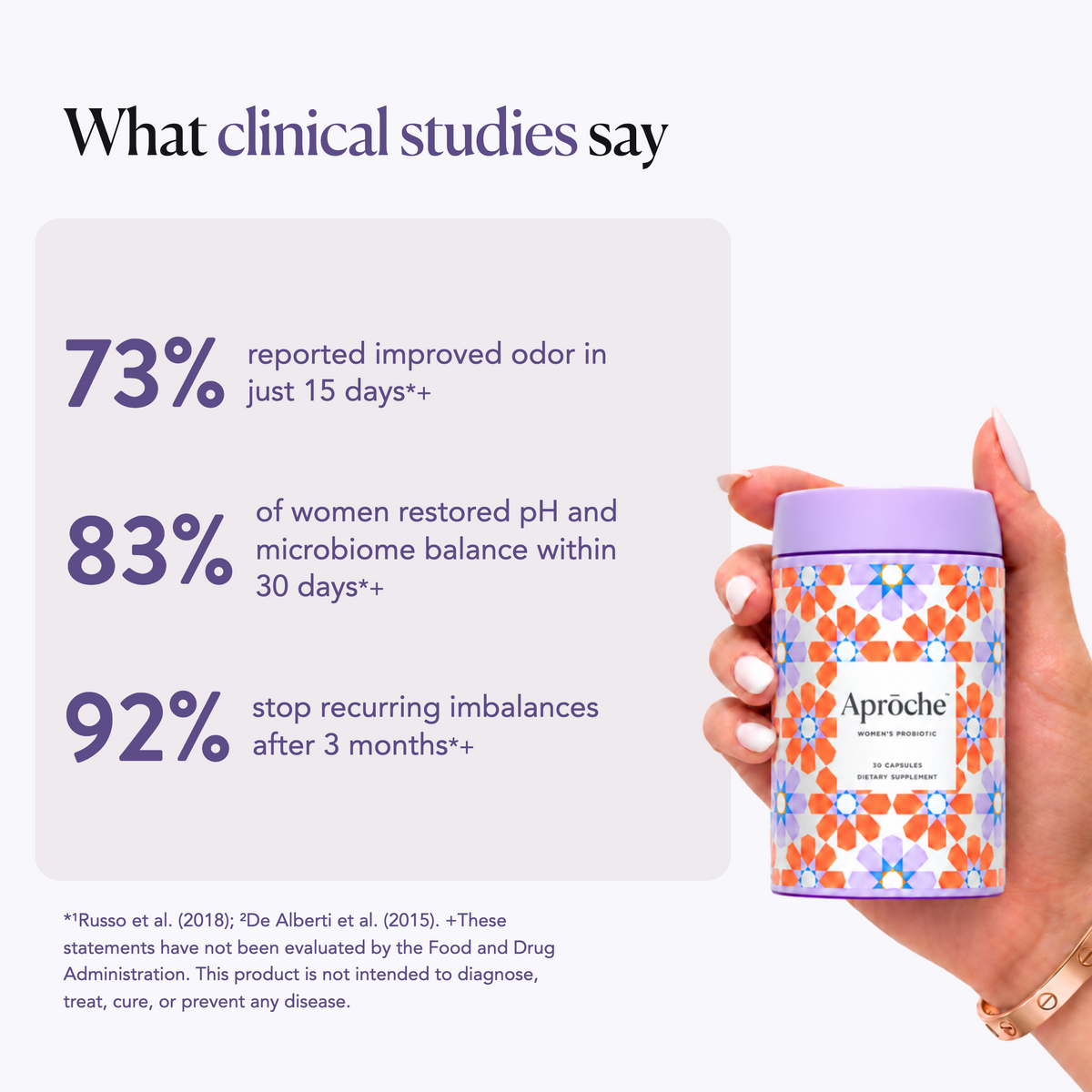 Women’s Probiotic