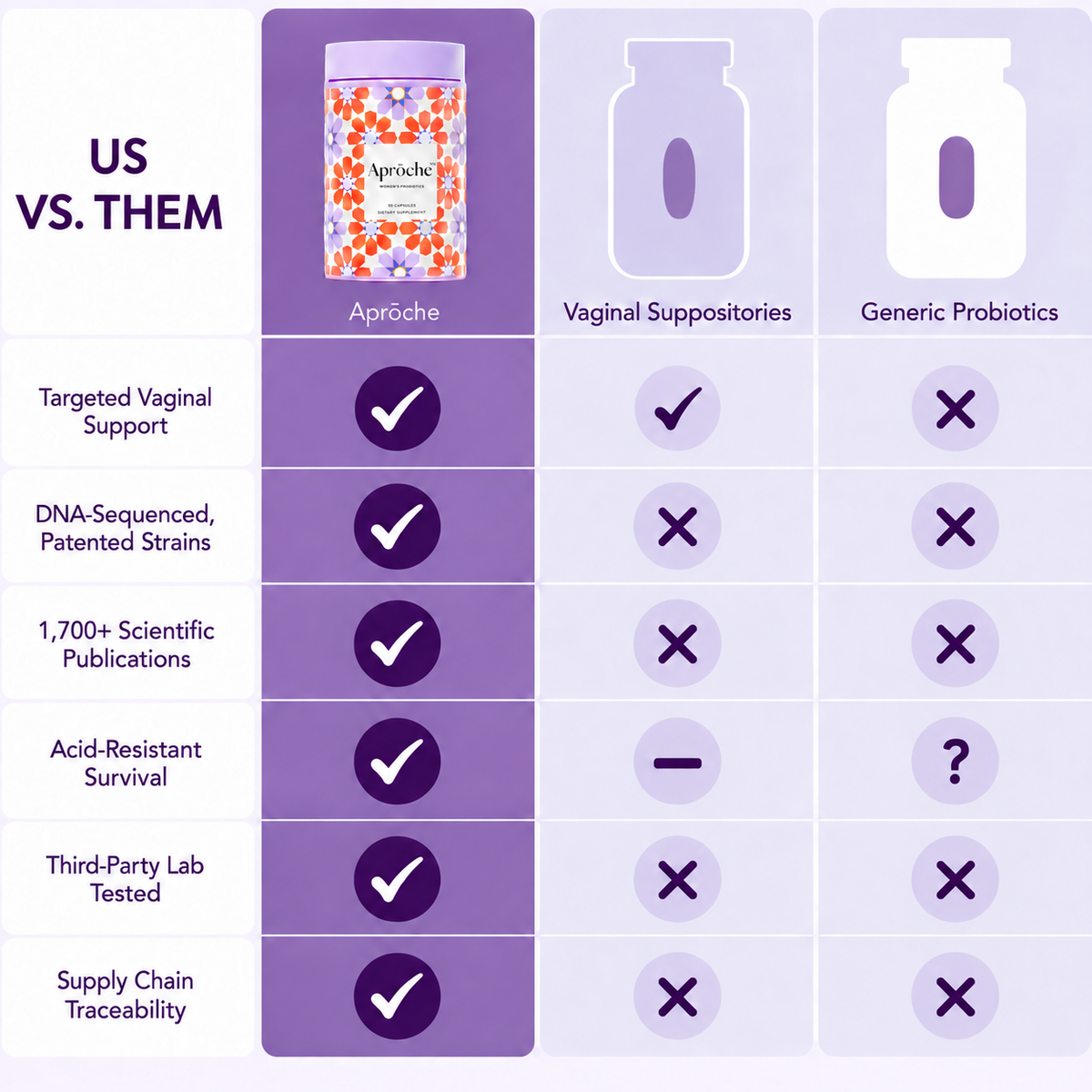 Women’s Probiotic