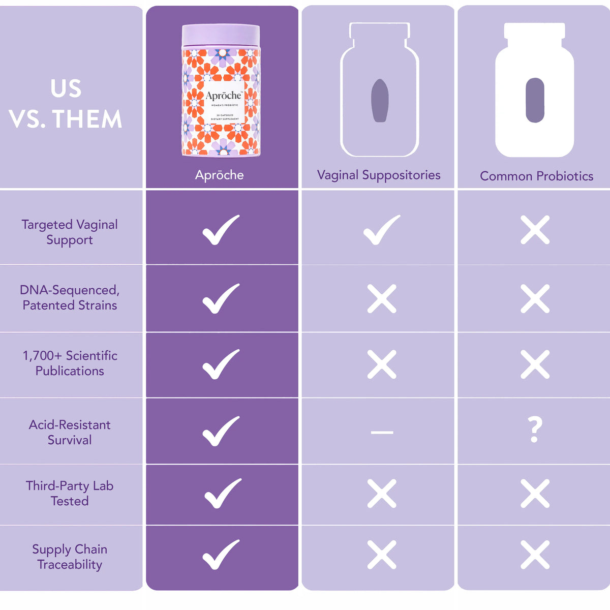 Women’s Probiotic