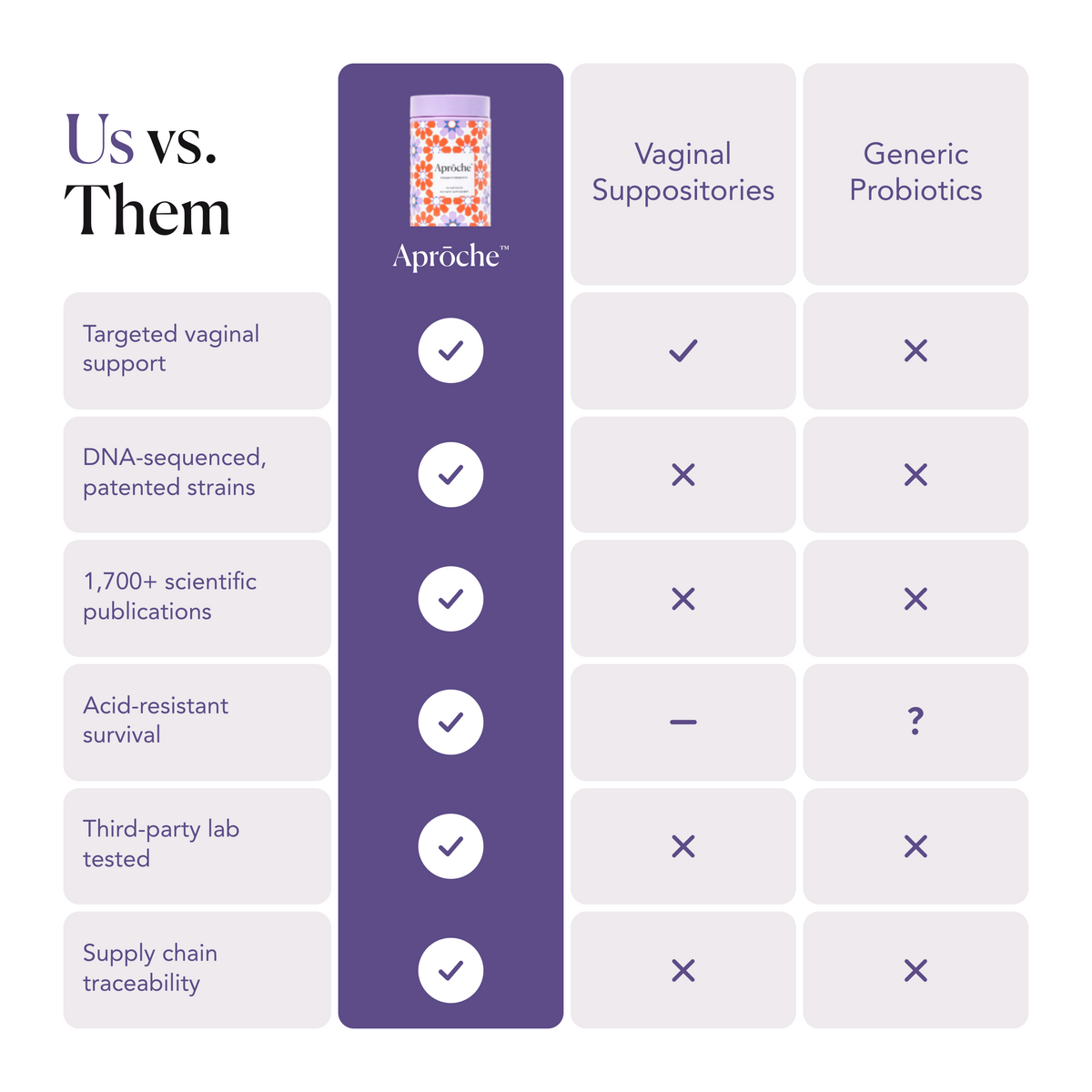 Women’s Probiotic